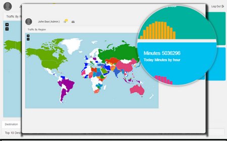 Wholesale Telecom Billing Solution