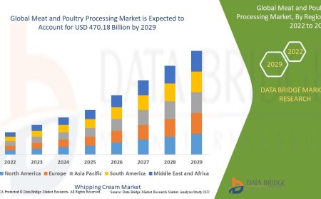 Meat and Poultry Processing Market Size, Share, Trends, Key Drivers, Growth Opportunities and Competitive Outlook