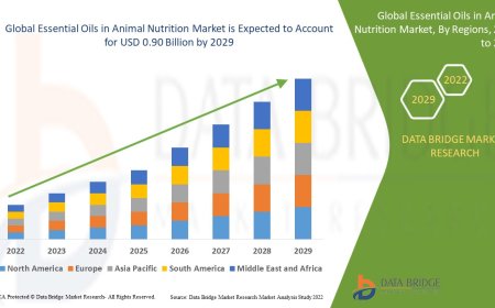 Essential Oils in Animal Nutrition Market Size, Share, Trends, Demand, Growth, Challenges and Competitive Outlook