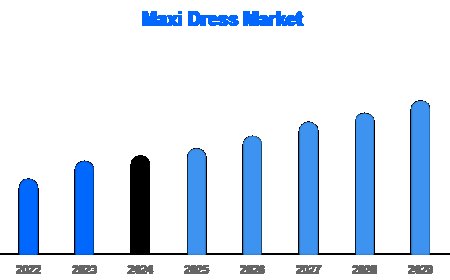 Maxi Dress Market: Top Brands, Growth Drivers & Forecast 2025–2033