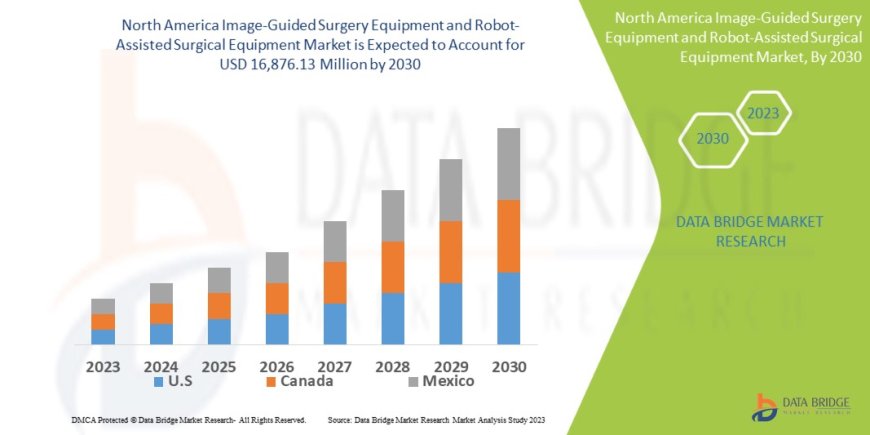 North America Image-Guided Surgery Equipment and Robot-Assisted Surgical Equipment Market Size, Share, Trends, Demand, Growth and Competitive Analysis