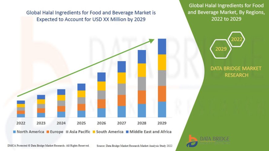 Halal Ingredients for Food and Beverage Market Size, Share, Trends, Demand, Growth and Competitive Outlook