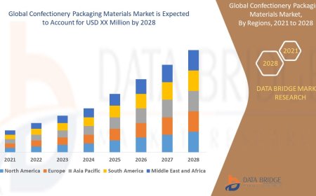 Confectionery Packaging Materials Market Overview: Key Drivers and Challenges