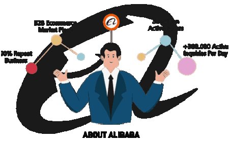 Top 10 Services Offered by the Alibaba Office in Pakistan
