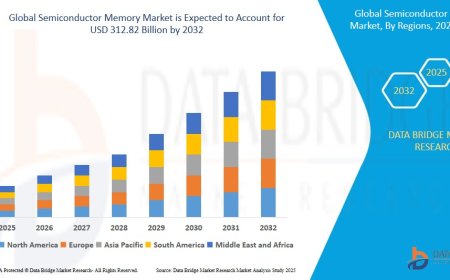 Semiconductor Memory Market Analysis On Size and Industry Demand 2032