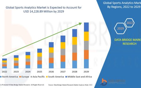 Sports Analytics Market Analysis On Size and Industry Demand 2029