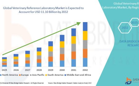 Veterinary Reference Laboratory Market