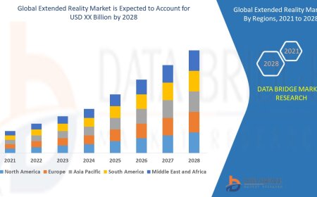 Extended Reality Market Surges with Innovations in Virtual, Augmented, and Mixed Reality Technologies
