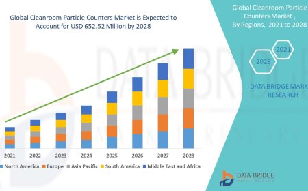 Cleanroom Particle Counters Market Grows with Rising Demand in Pharmaceutical and Semiconductor Manufacturing
