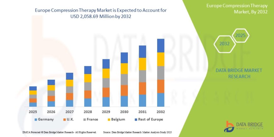 Europe Compression Therapy Market Growth and Future Trends